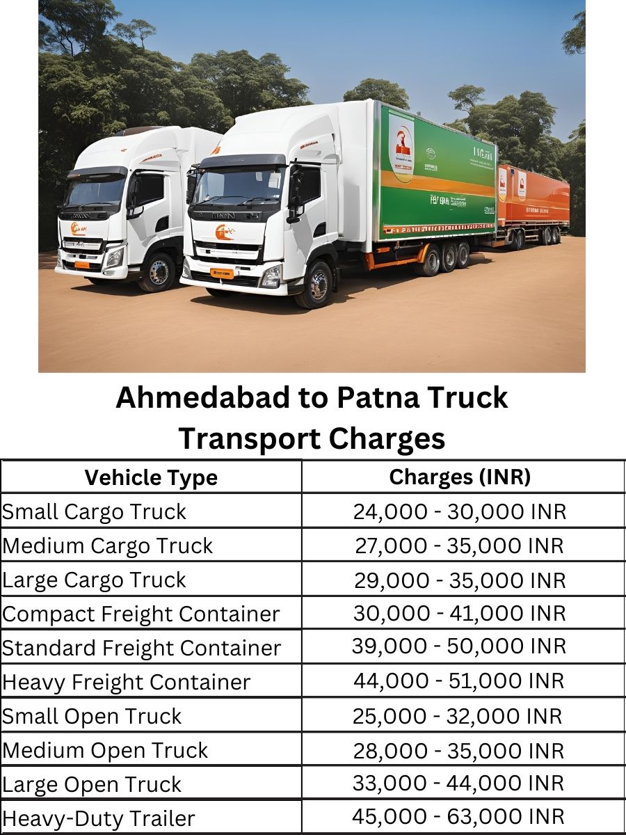 Ahmedabad to Patna Truck Transport Charges