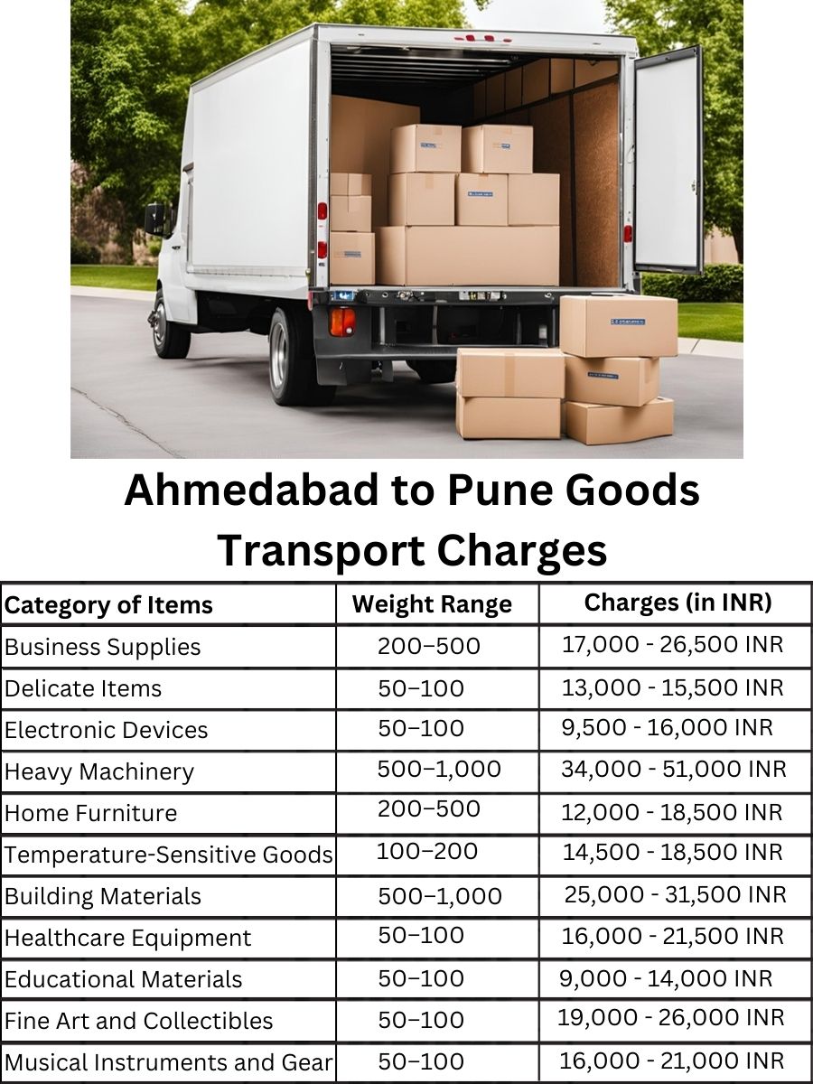 Goods Transport Charges in Ahmedabad to Pune