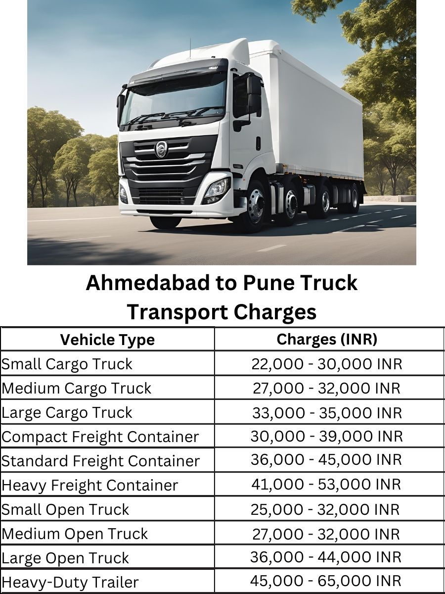Ahmedabad to Pune Truck Transport Charges