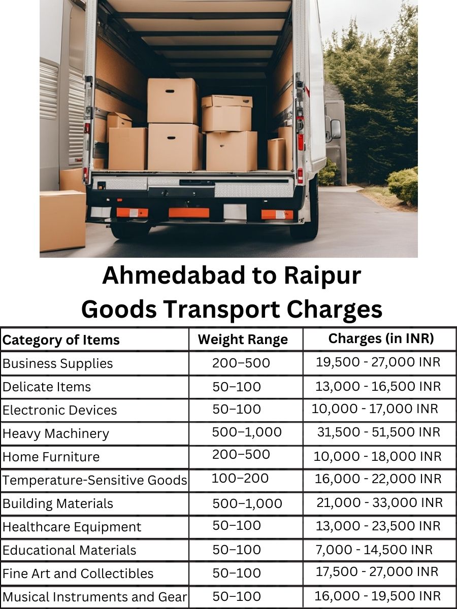 Goods Transport Charges in Ahmedabad to Raipur