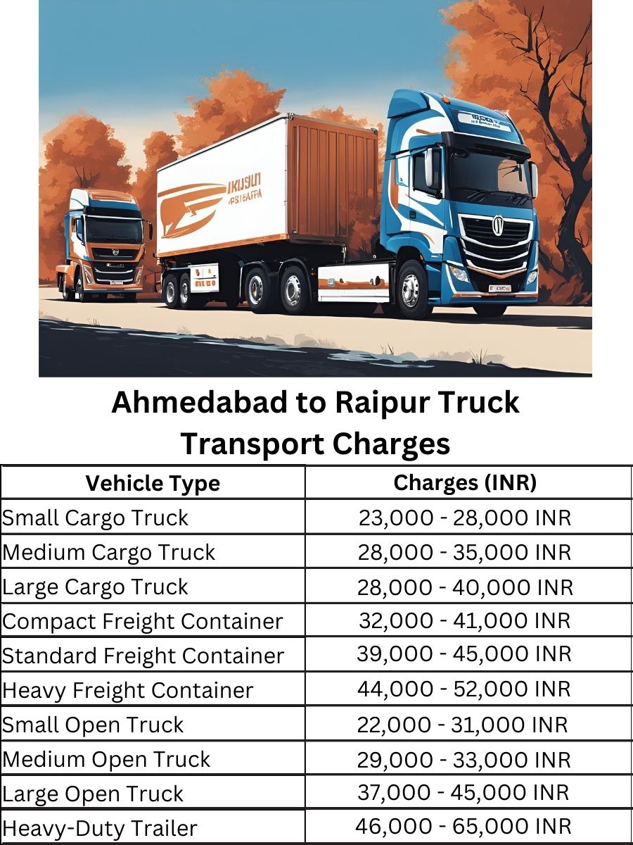 Ahmedabad to Raipur Truck Transport Charges