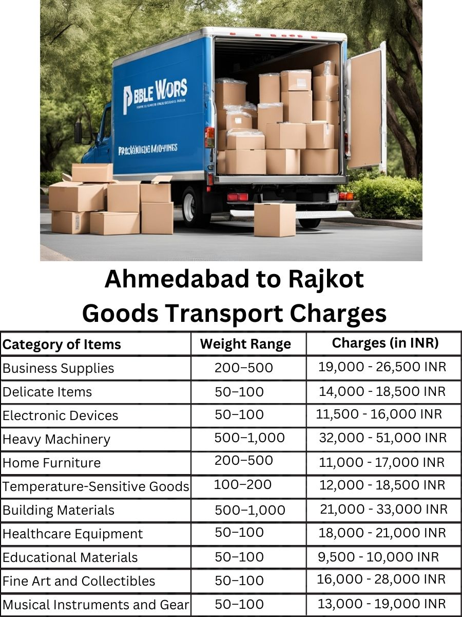 Goods Transport Charges in Ahmedabad to Rajkot