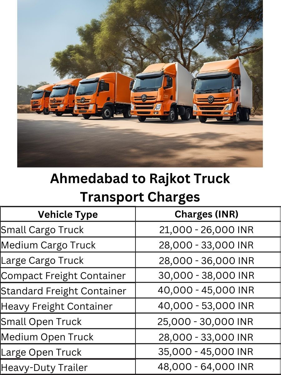 Ahmedabad to Rajkot Truck Transport Charges
