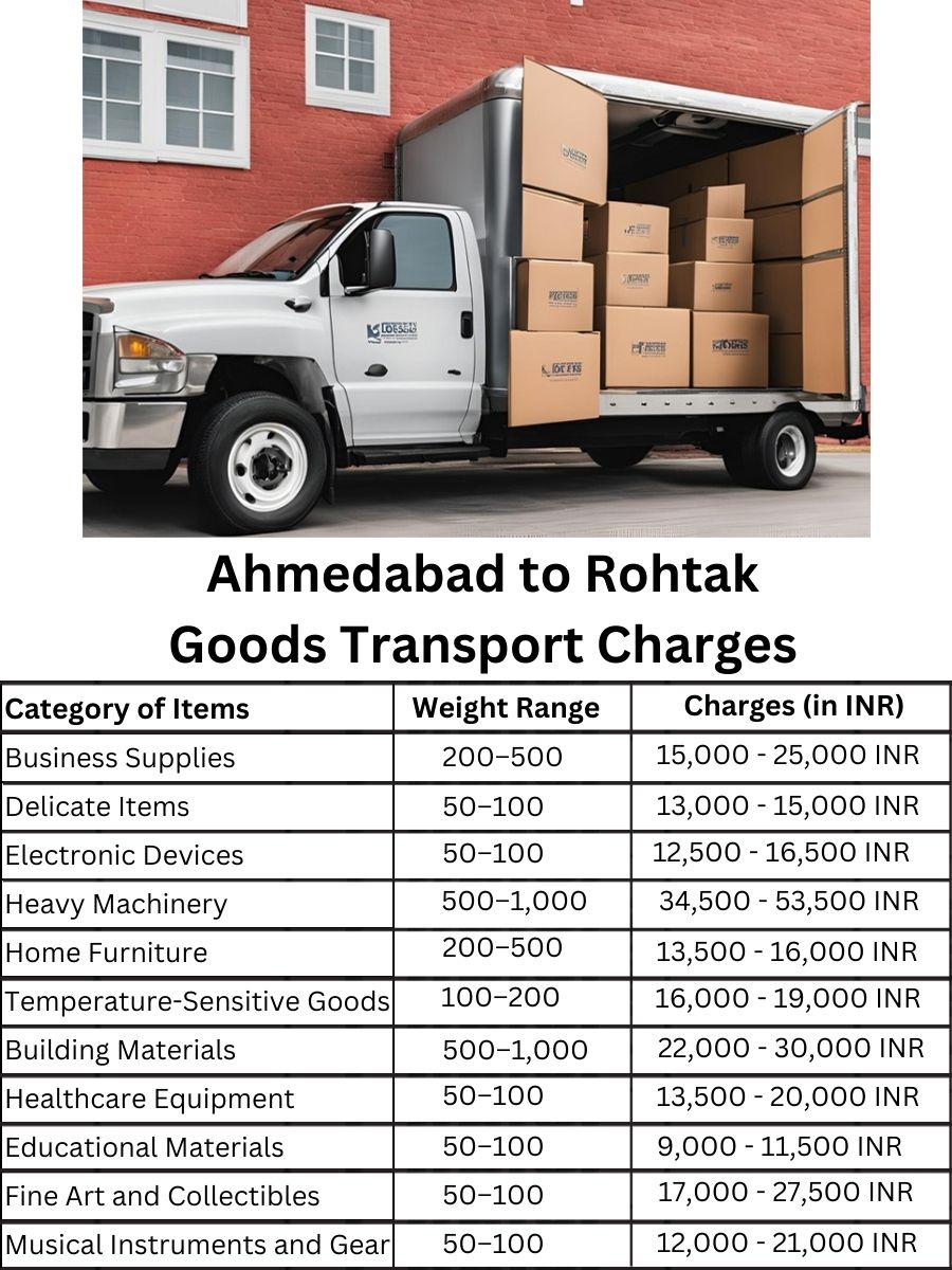 Goods Transport Charges in Ahmedabad to Rohtak