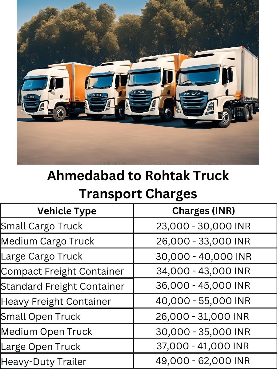 Ahmedabad to Rohtak Truck Transport Charges