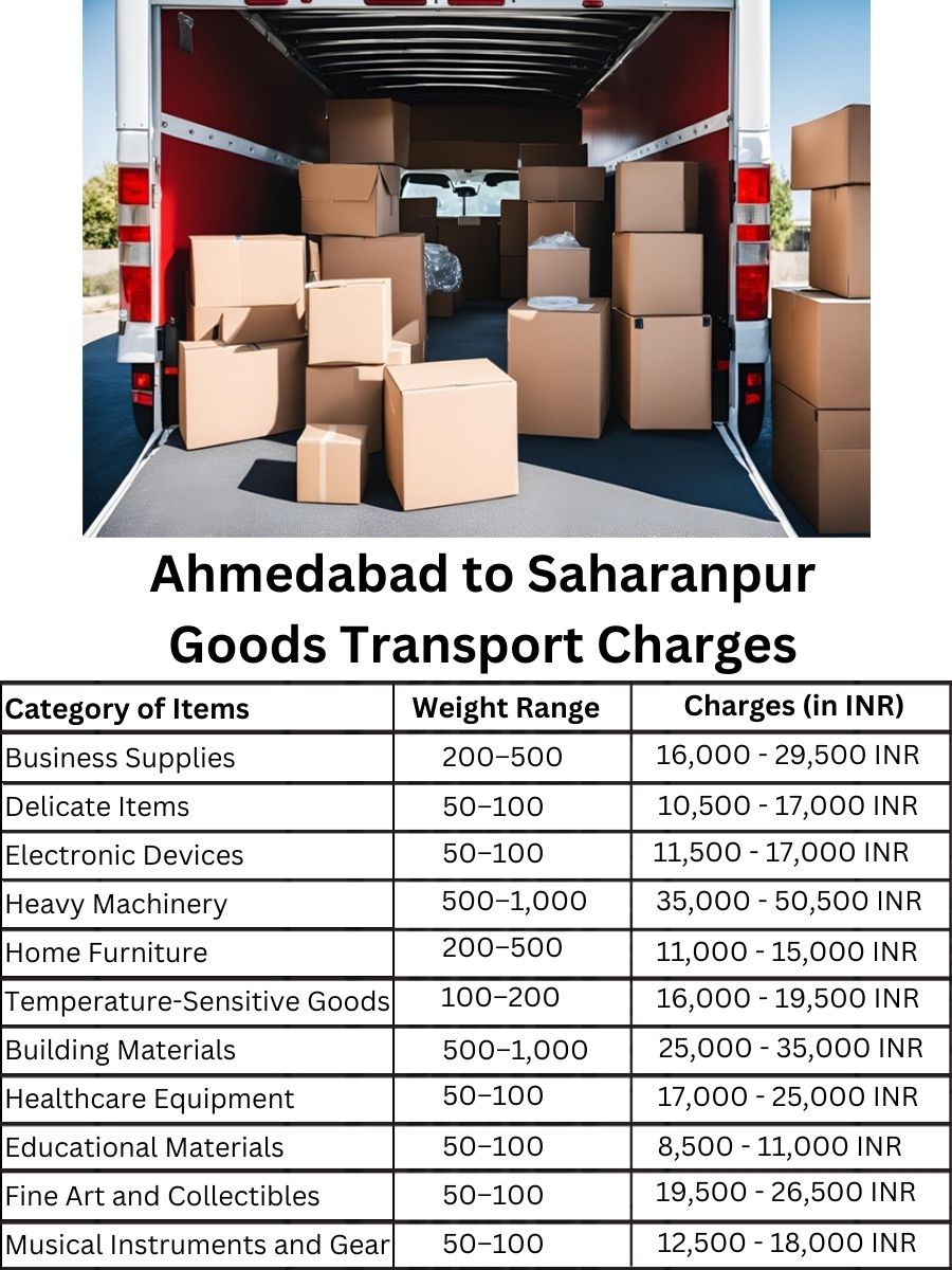 Goods Transport Charges in Ahmedabad to Saharanpur