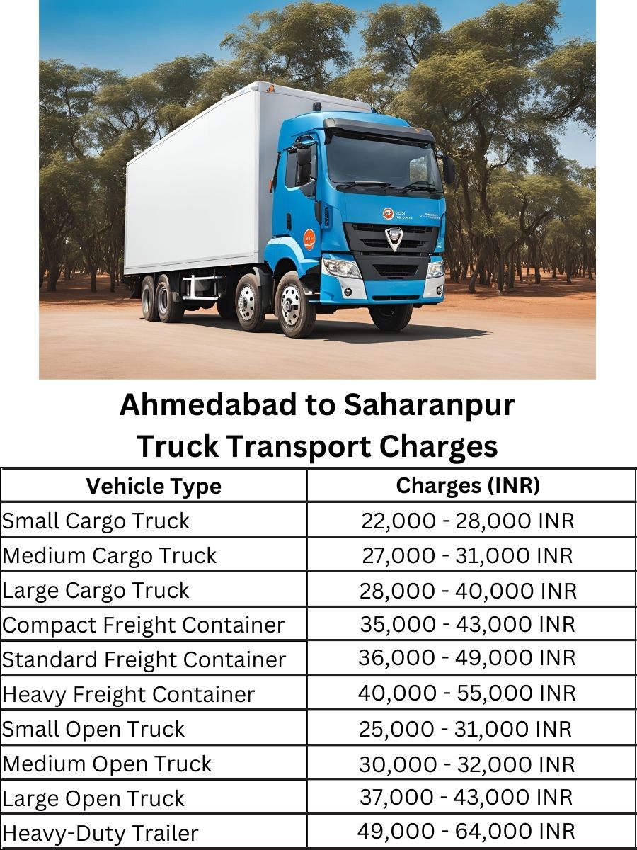 Ahmedabad to Saharanpur Truck Transport Charges