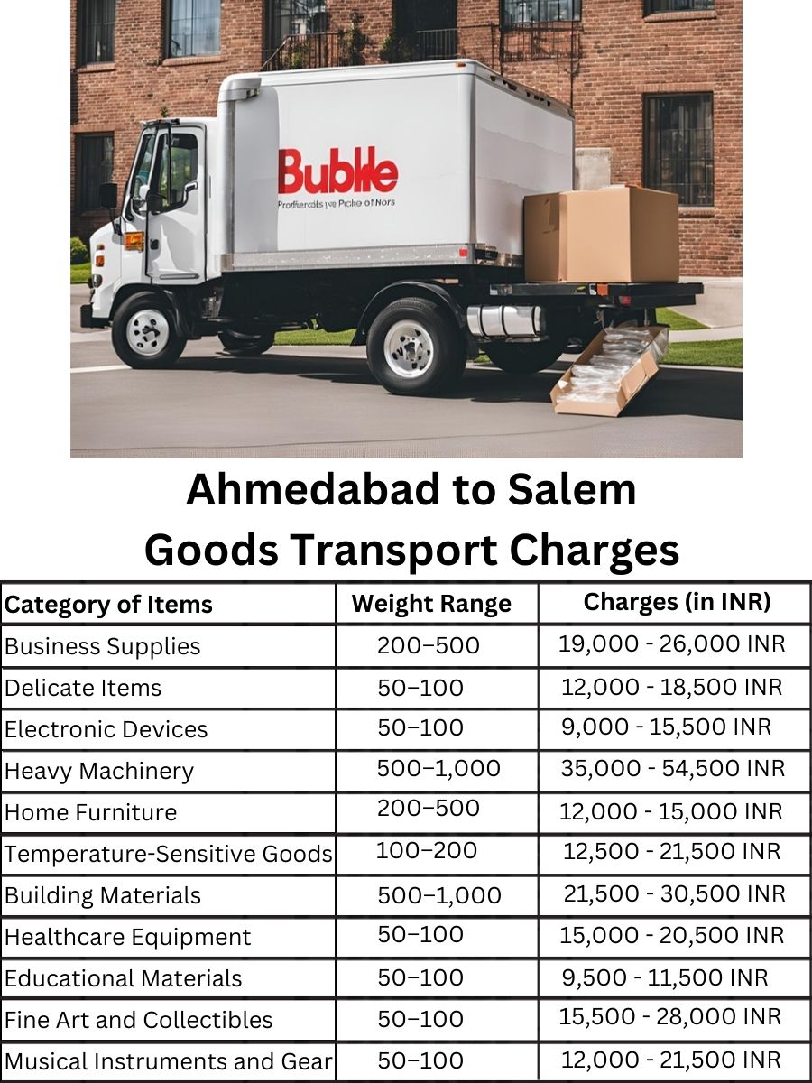 Goods Transport Charges in Ahmedabad to Salem