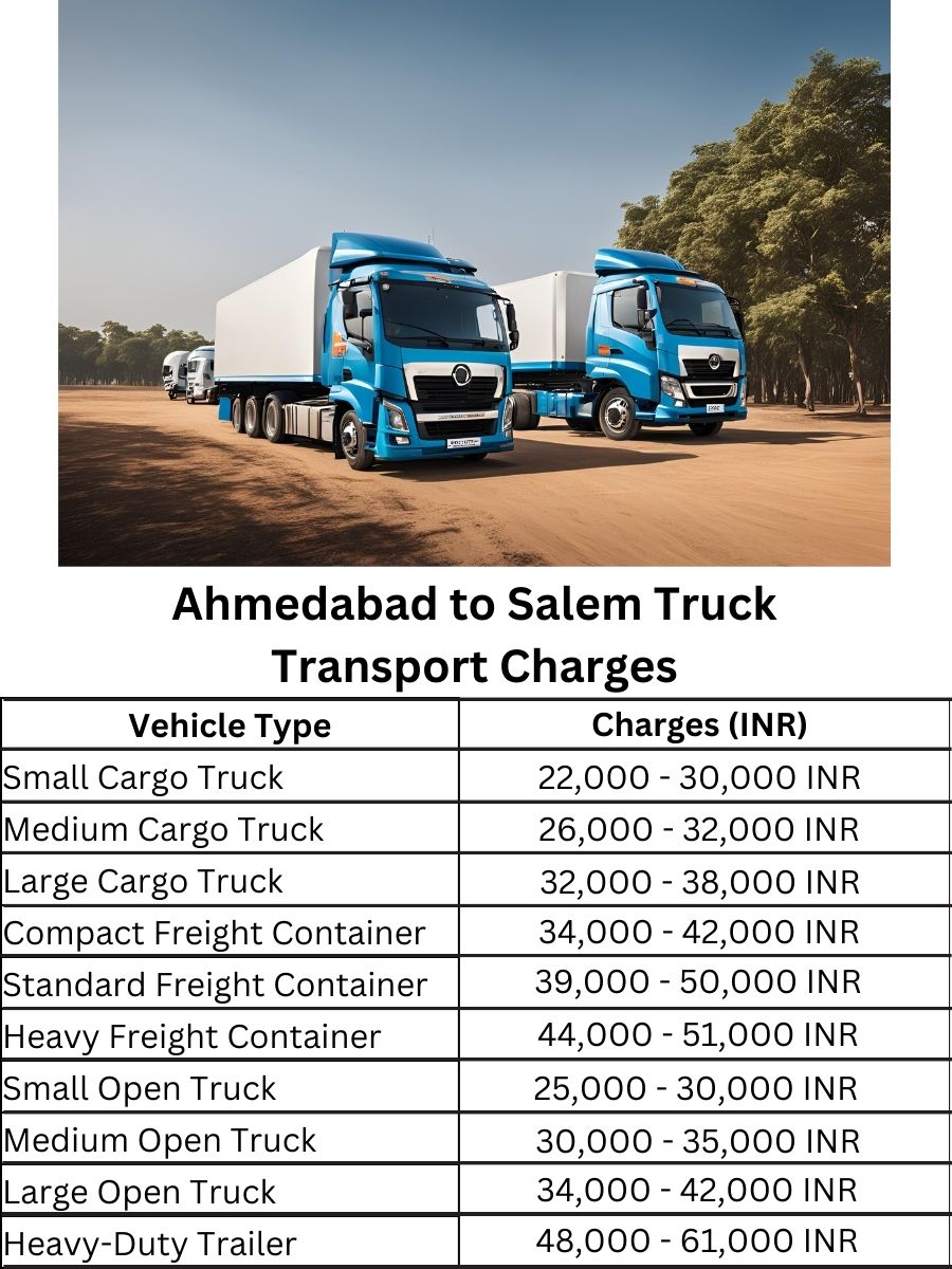 Ahmedabad to Salem Truck Transport Charges