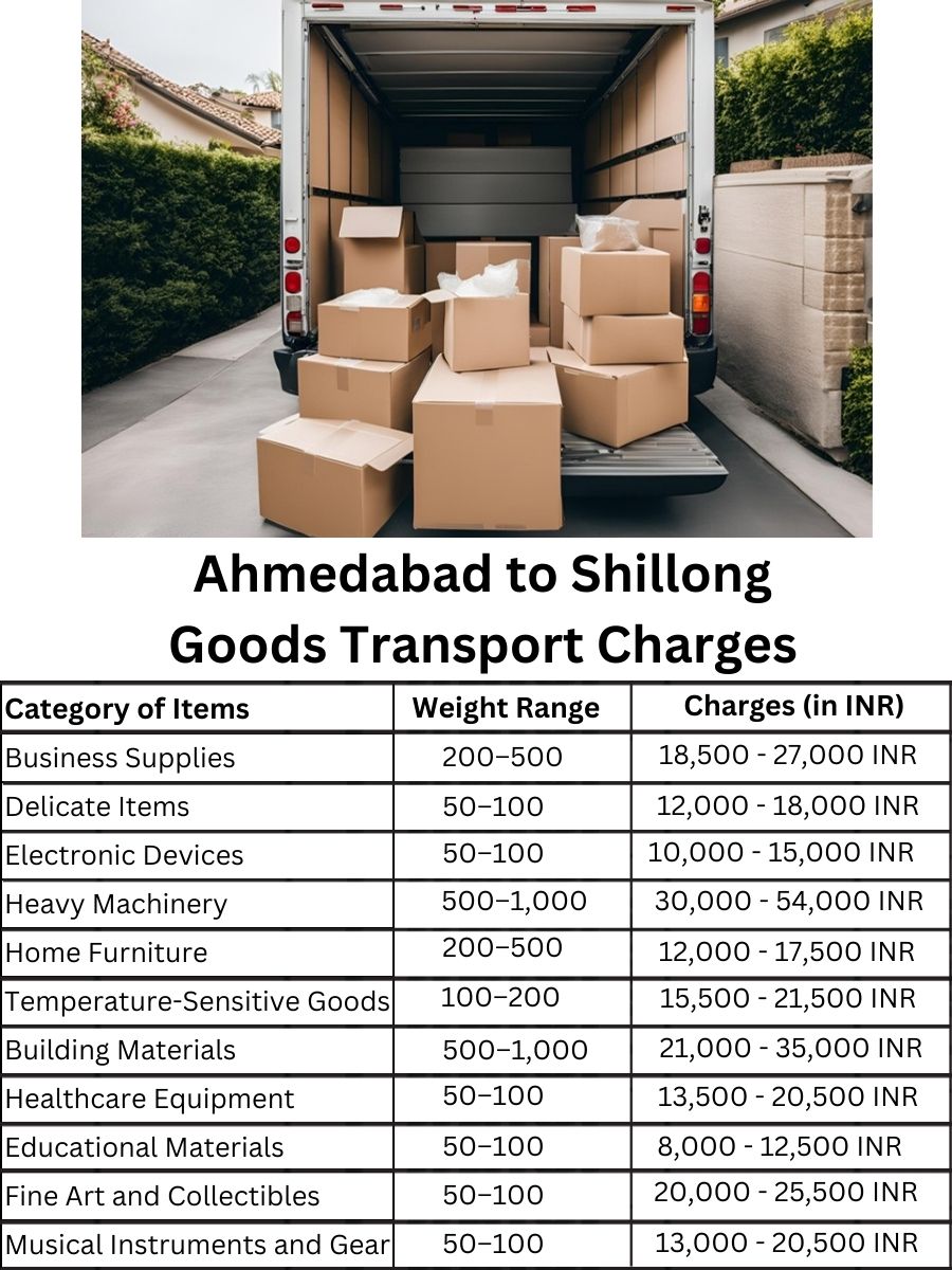 Goods Transport Charges in Ahmedabad to Shillong