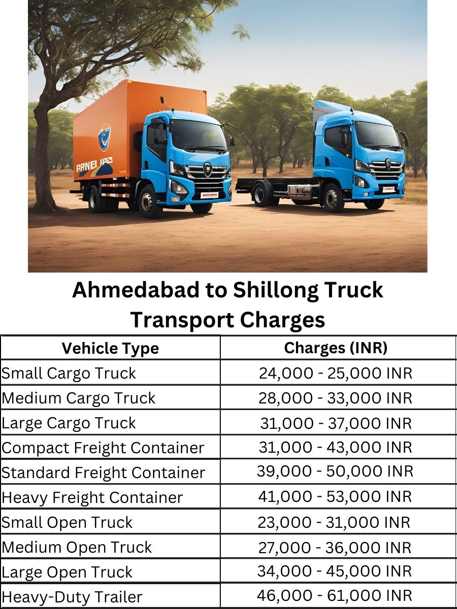 Ahmedabad to Shillong Truck Transport Charges