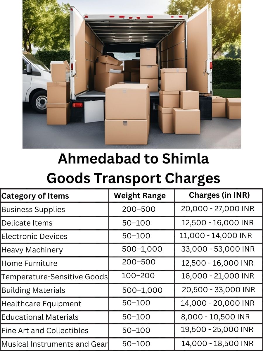 Goods Transport Charges in Ahmedabad to Shimla