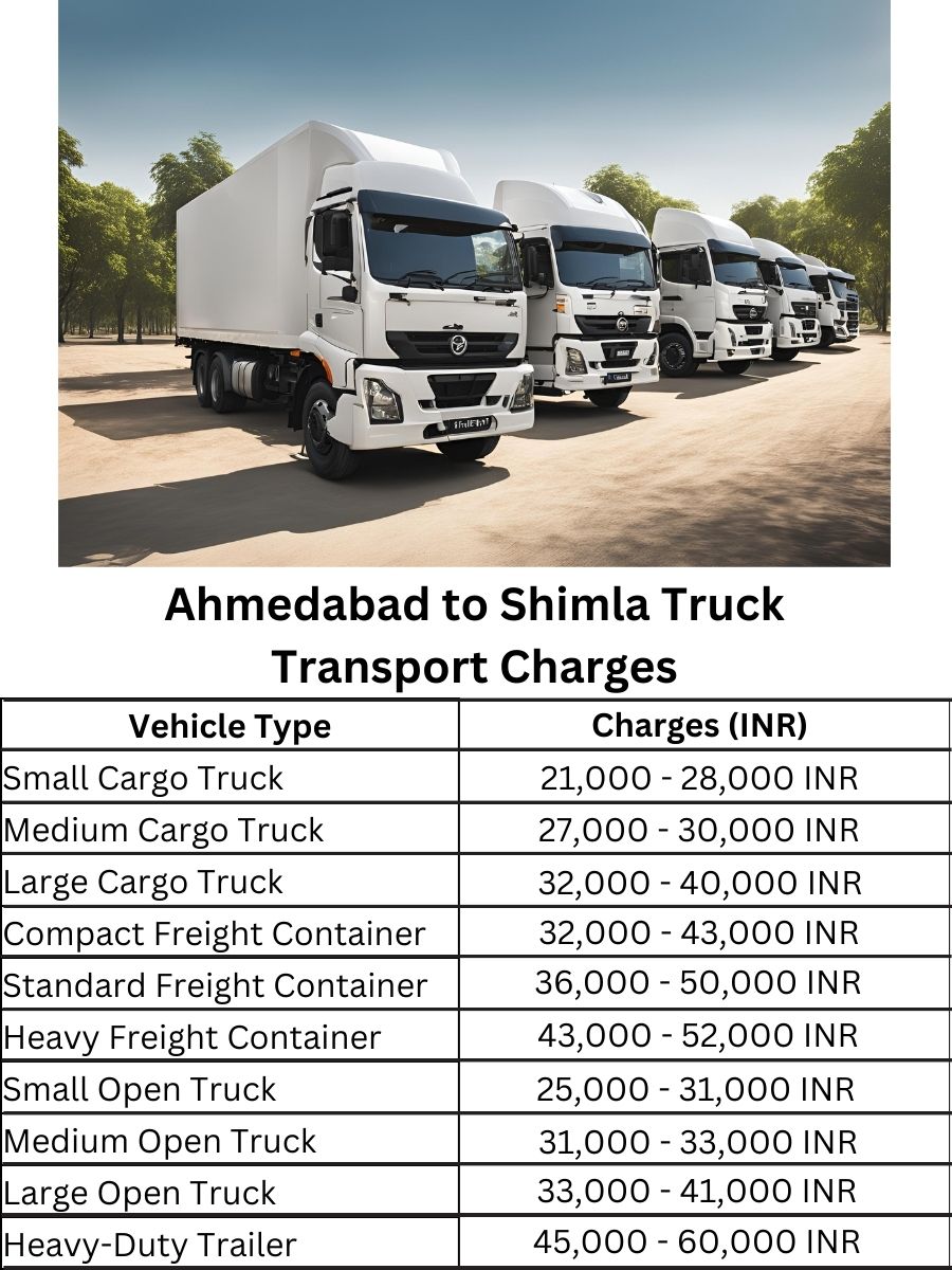 Ahmedabad to Shimla Truck Transport Charges