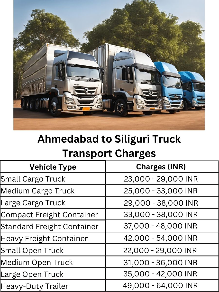 Ahmedabad to Siliguri Truck Transport Charges