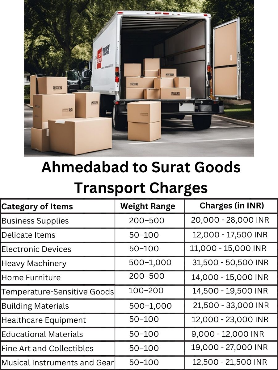 Goods Transport Charges in Ahmedabad to Surat