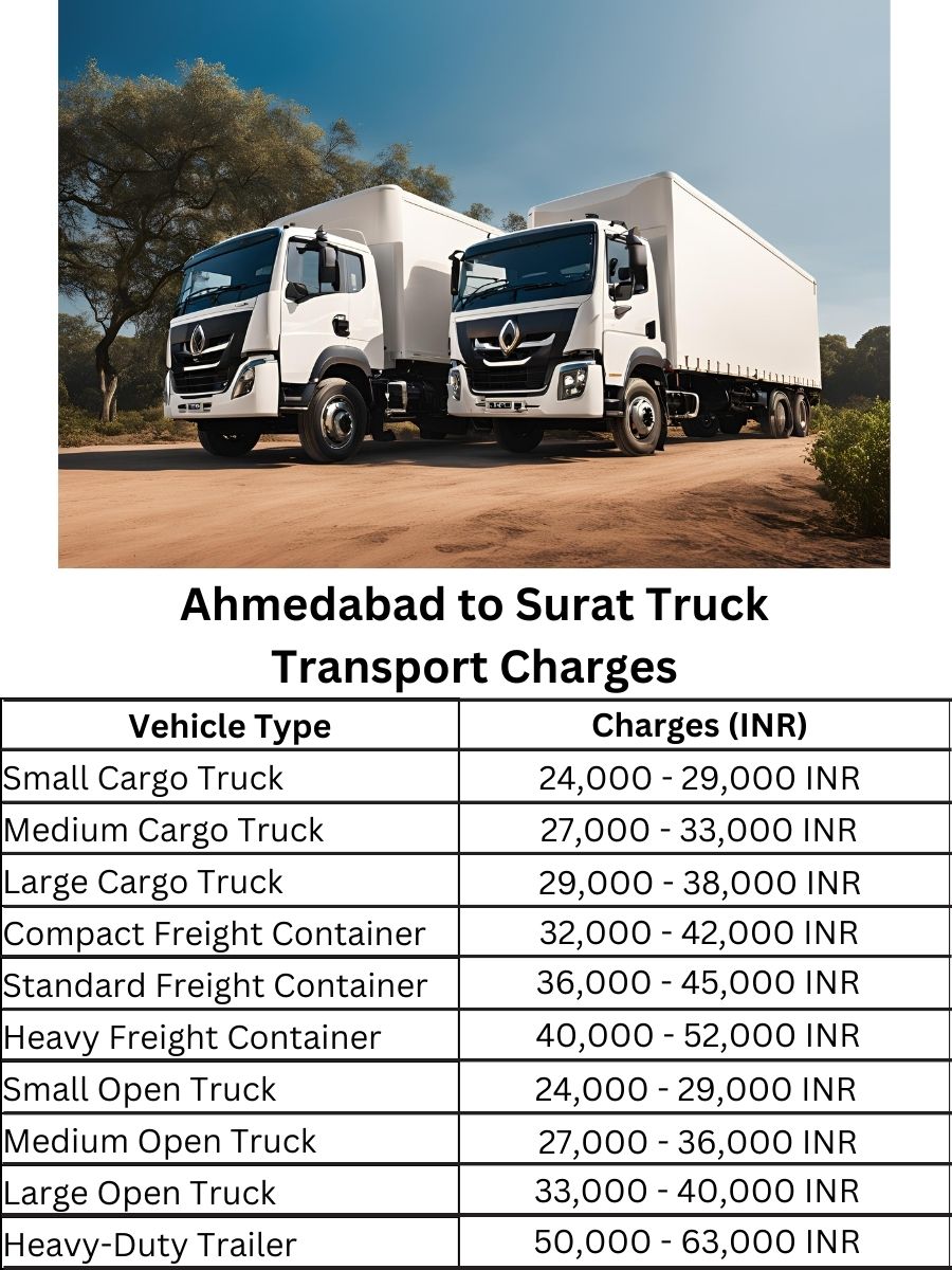 Ahmedabad to Surat Truck Transport Charges