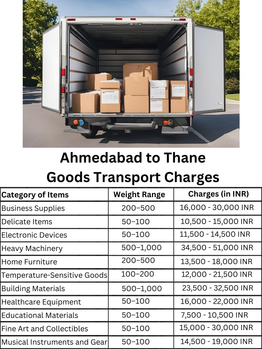 Goods Transport Charges in Ahmedabad to Thane