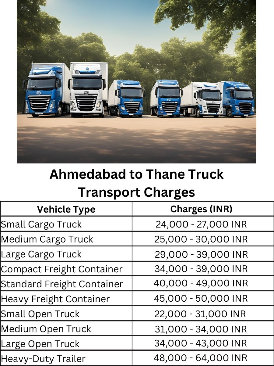 Ahmedabad to Thane Truck Transport Charges
