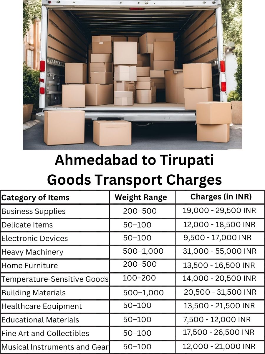 Goods Transport Charges in Ahmedabad to Tirupati