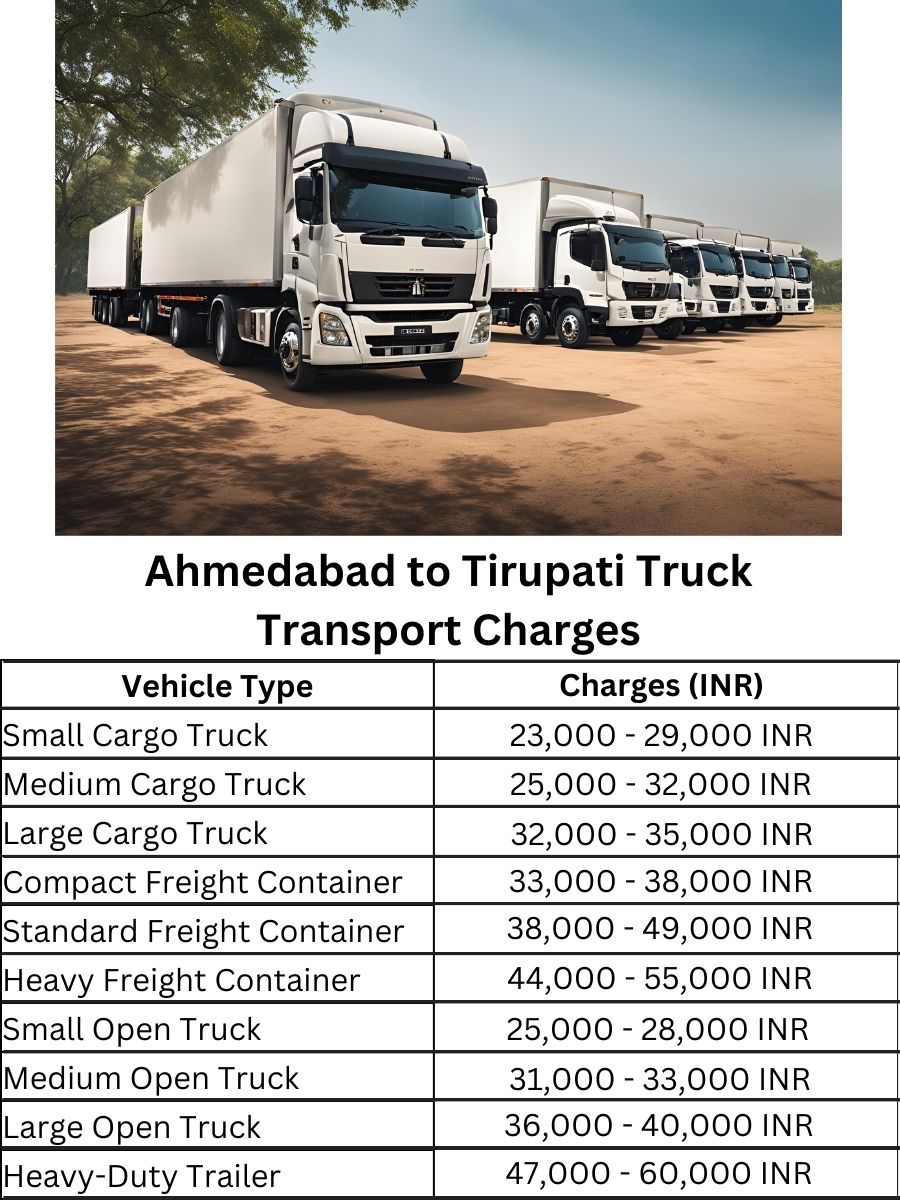 Ahmedabad to Tirupati Truck Transport Charges