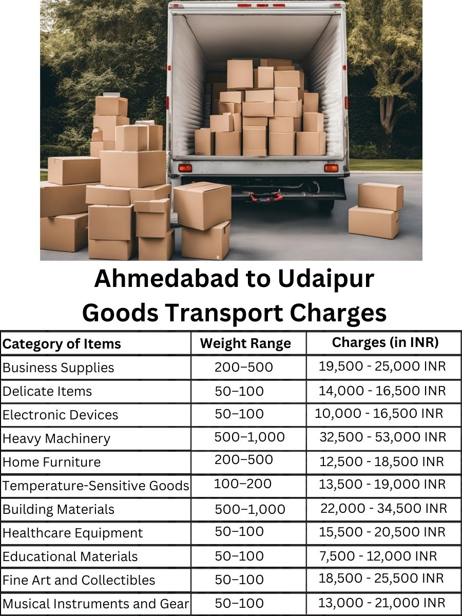 Goods Transport Charges in Ahmedabad to Udaipur