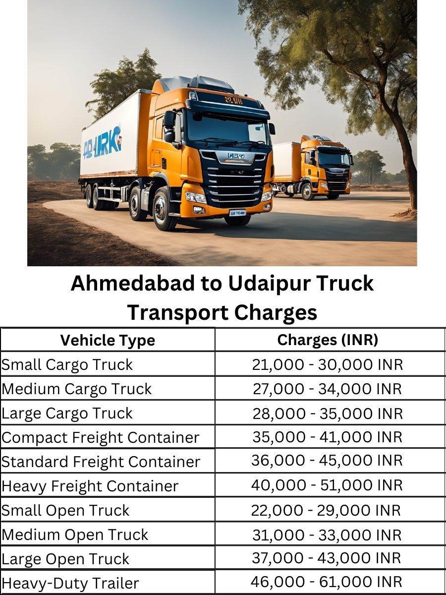 Ahmedabad to Udaipur Truck Transport Charges