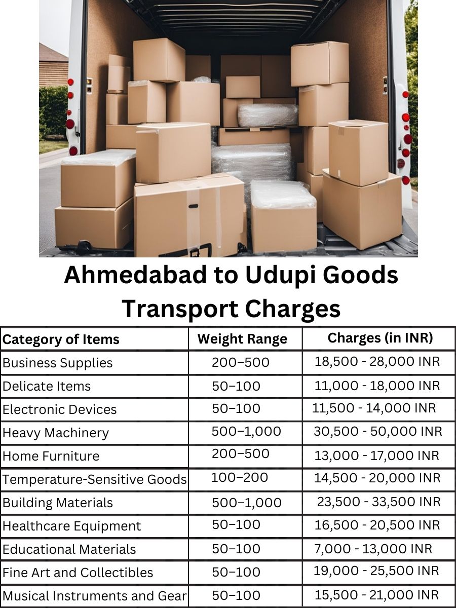 Goods Transport Charges in Ahmedabad to Udupi