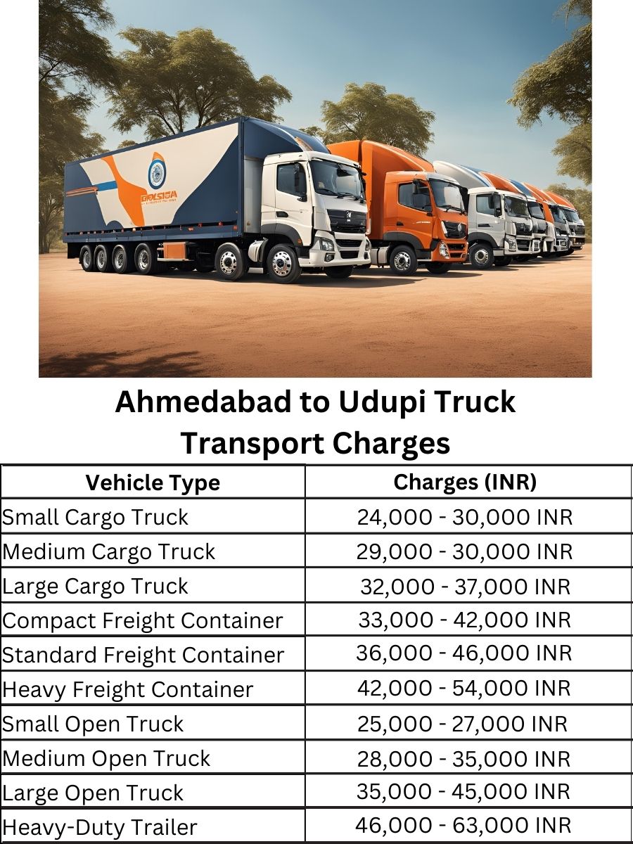 Ahmedabad to Udupi Truck Transport Charges