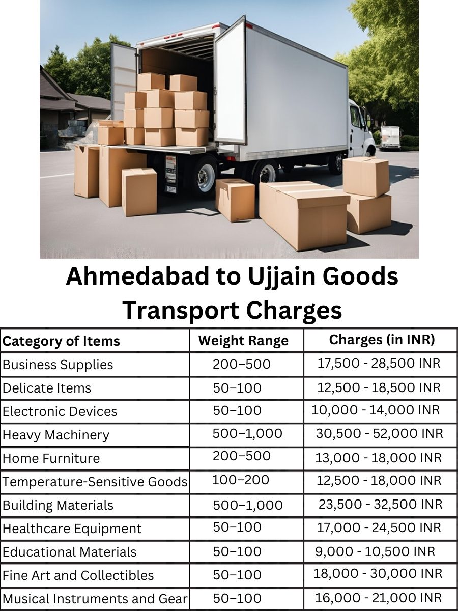 Goods Transport Charges in Ahmedabad to Ujjain