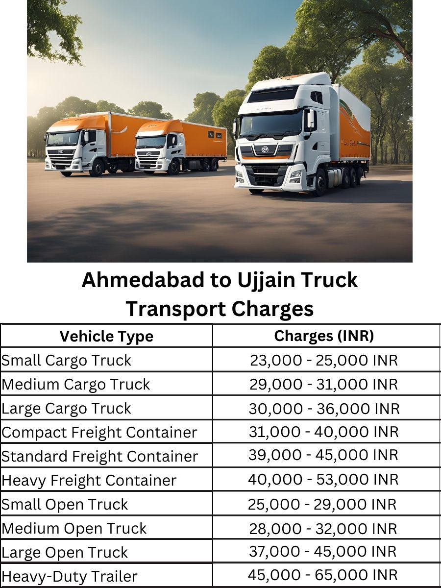 Ahmedabad to Ujjain Truck Transport Charges