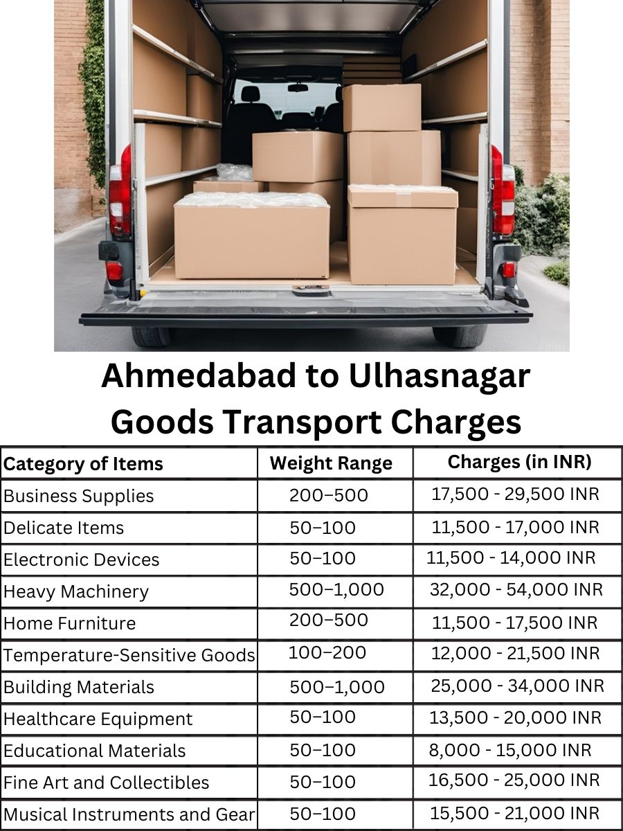 Goods Transport Charges in Ahmedabad to Ulhasnagar