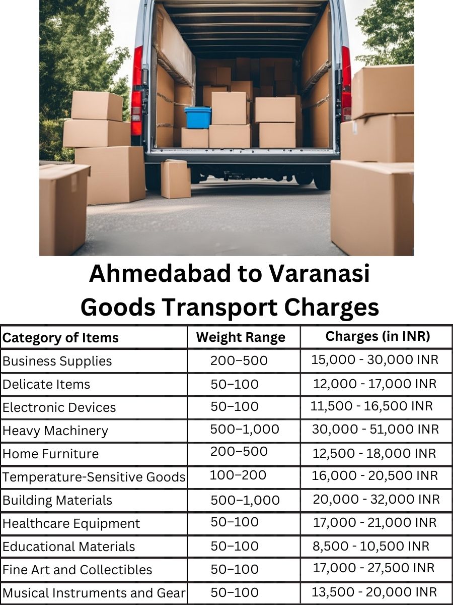 Goods Transport Charges in Ahmedabad to Varanasi