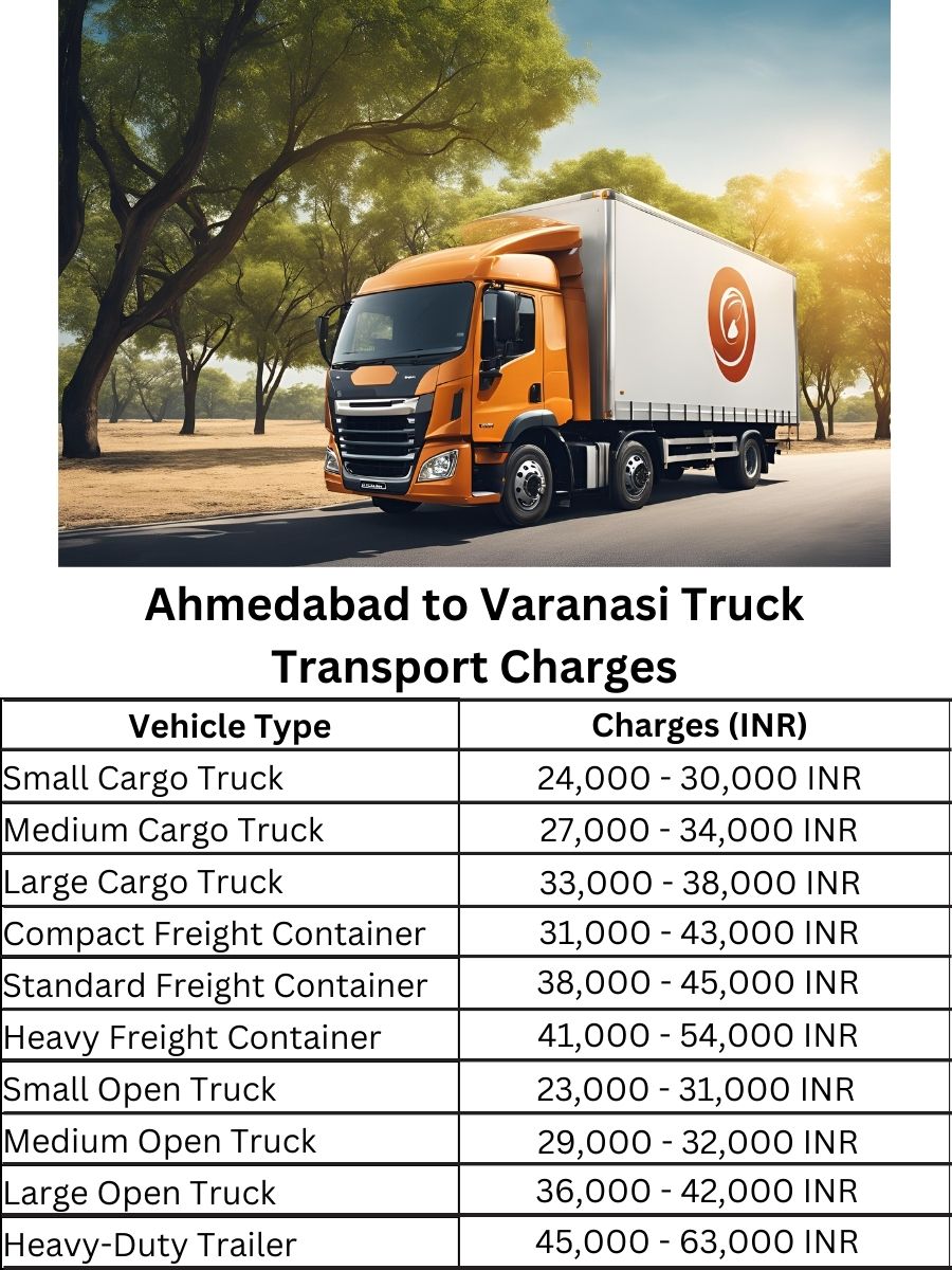 Ahmedabad to Varanasi Truck Transport Charges