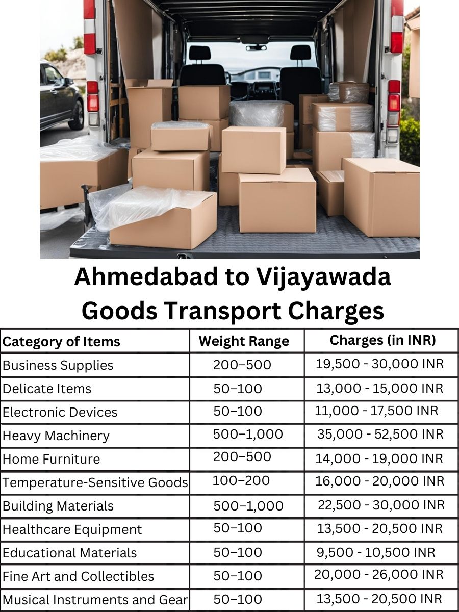 Goods Transport Charges in Ahmedabad to Vijayawada
