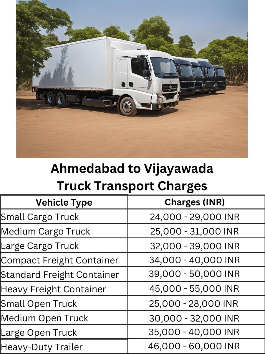 Ahmedabad to Vijayawada Truck Transport Charges