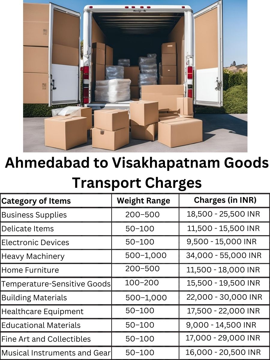 Goods Transport Charges in Ahmedabad to Visakhapatnam