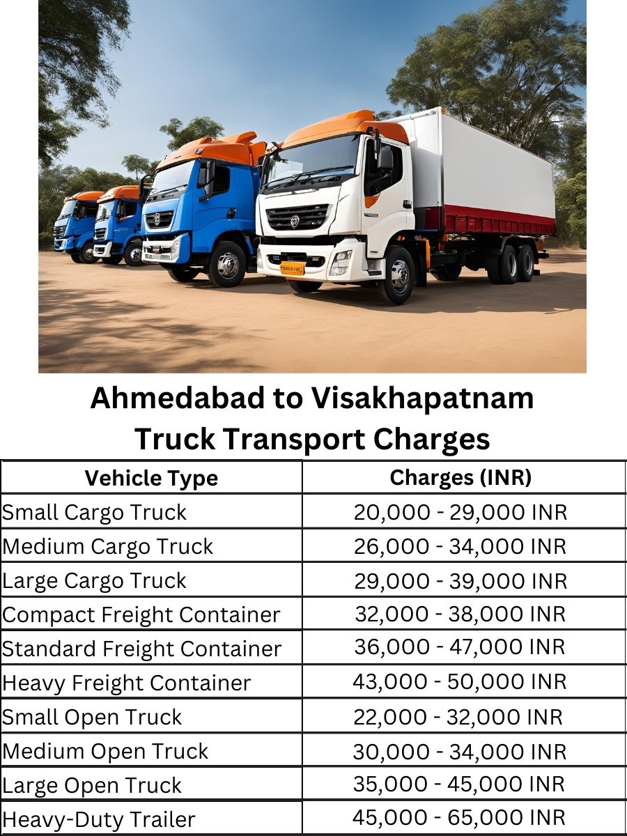 Ahmedabad to Visakhapatnam Truck Transport Charges