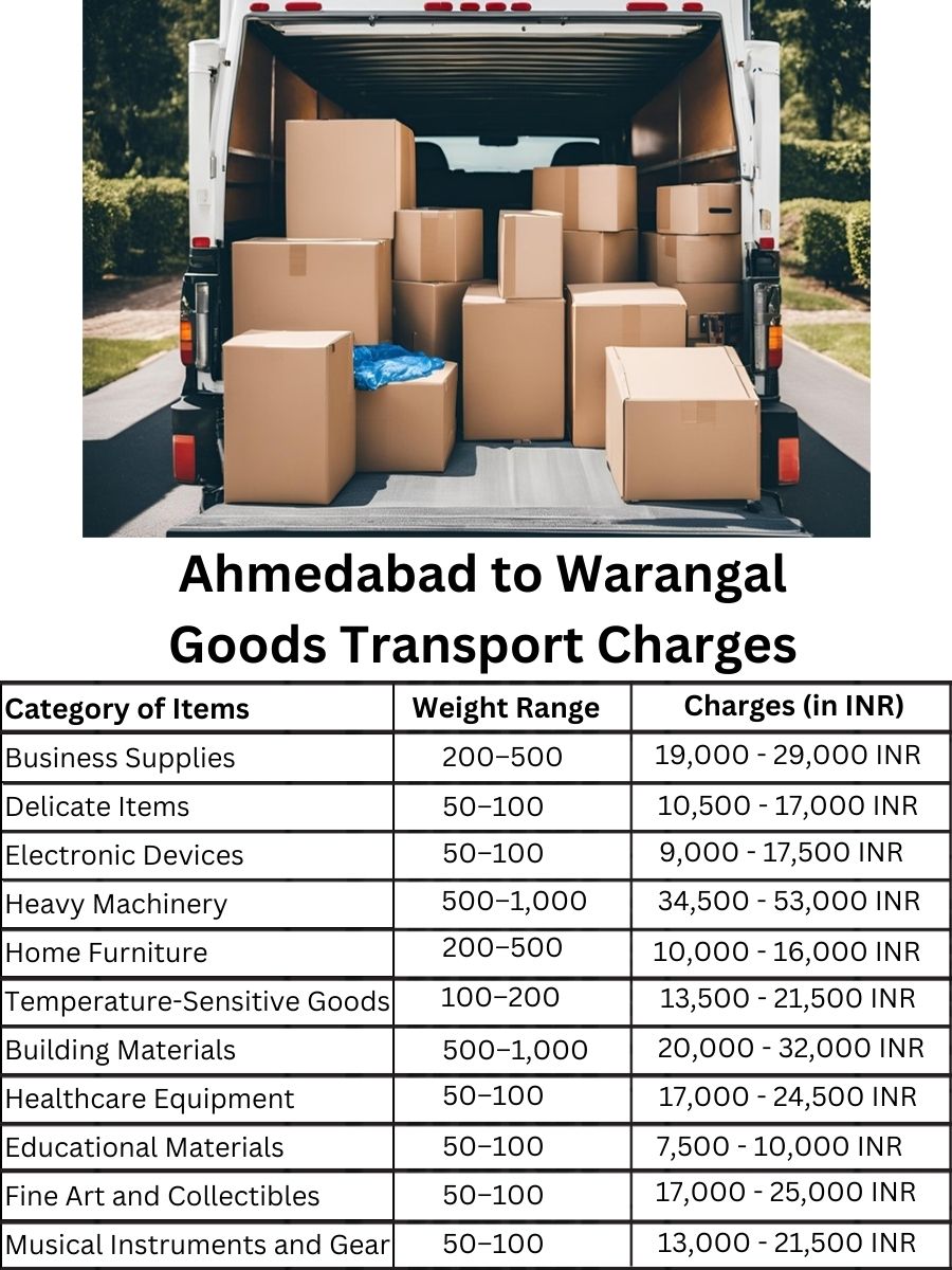 Goods Transport Charges in Ahmedabad to Warangal
