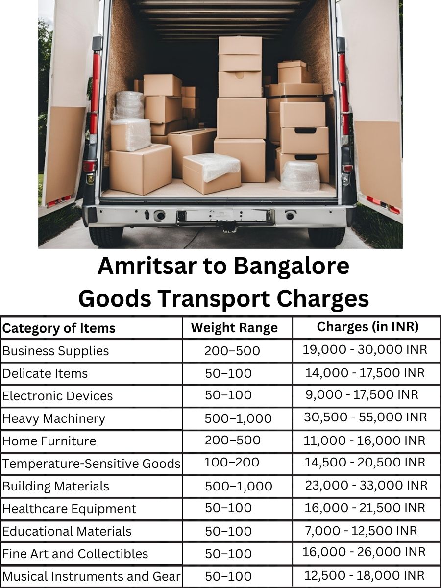 Goods Transport Charges from Amritsar to Bangalore