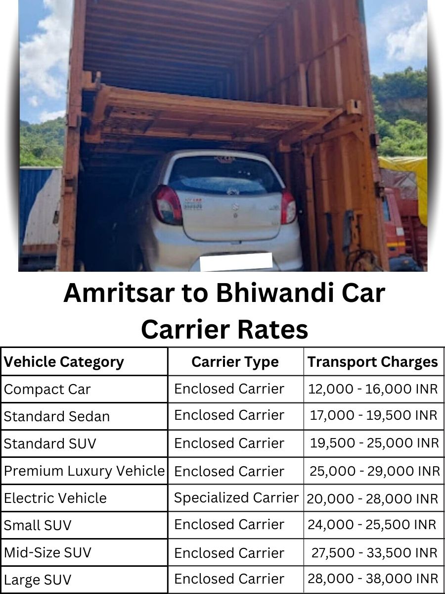Car carrier rates from Amritsar to Bhiwandi