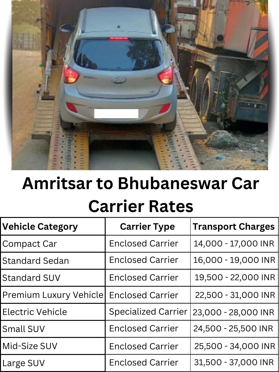 Car carrier rates from Amritsar to Bhubaneswar