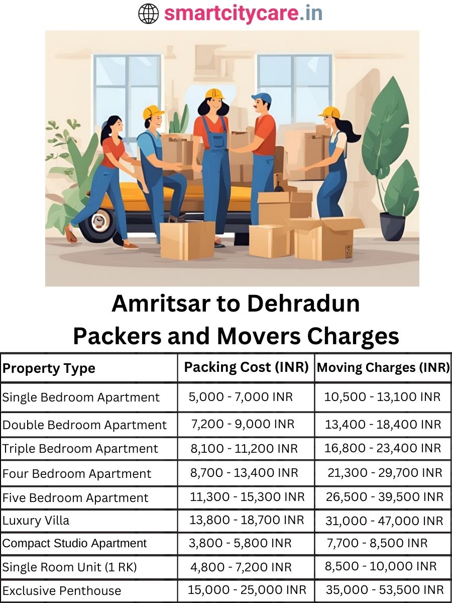 Packers and Movers charges from Amritsar to Dehradun