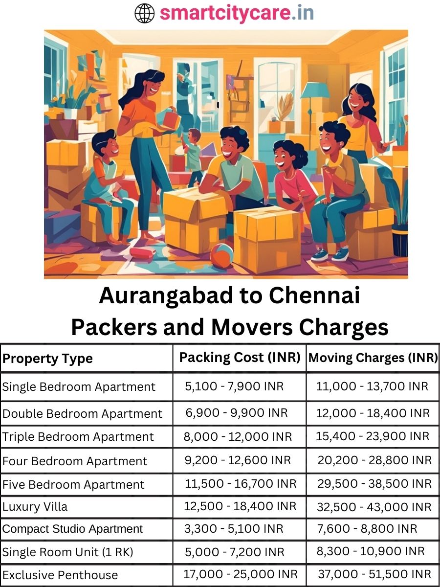 Packers and Movers charges from Aurangabad to Chennai