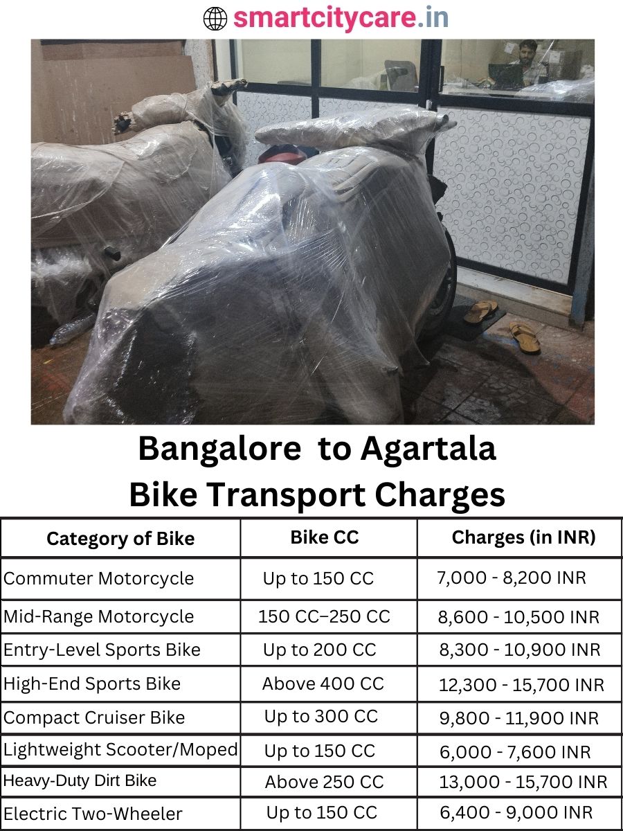 Bike transport charges from Bangalore to Agartala