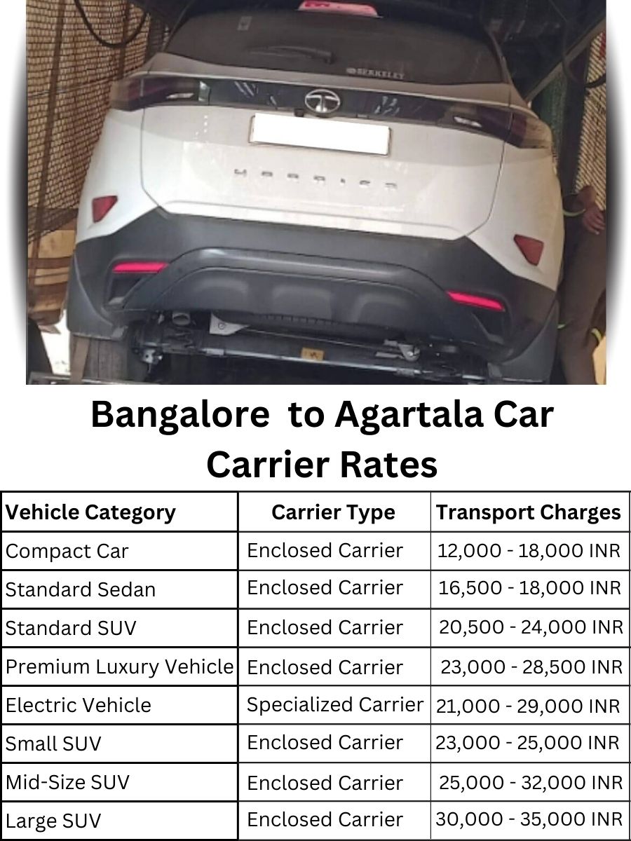 Car carrier rates from Bangalore to Agartala