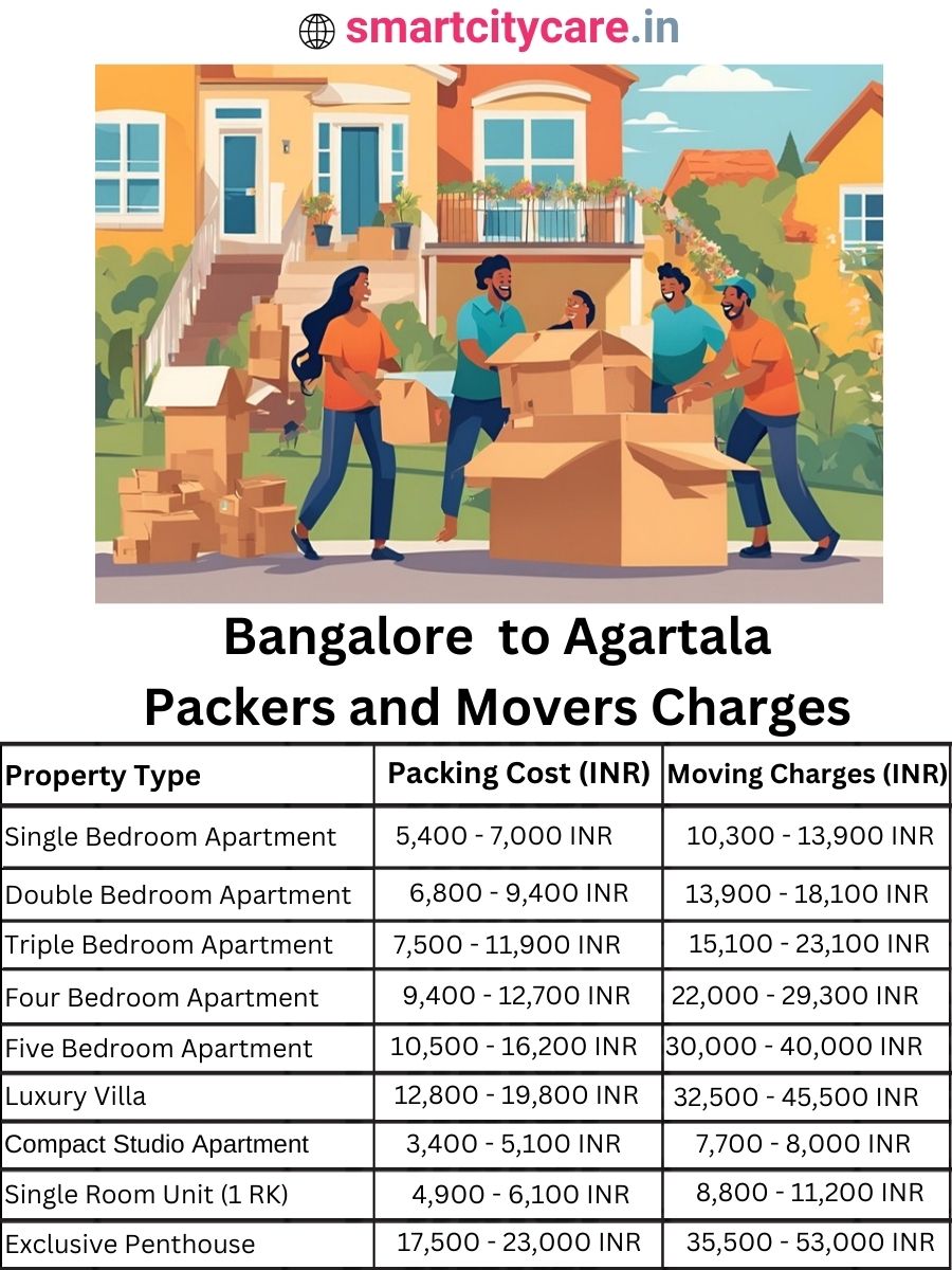 Packers and Movers charges from Bangalore to Agartala