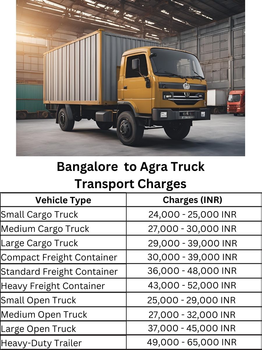 Bangalore to Agra Truck Transport Charges