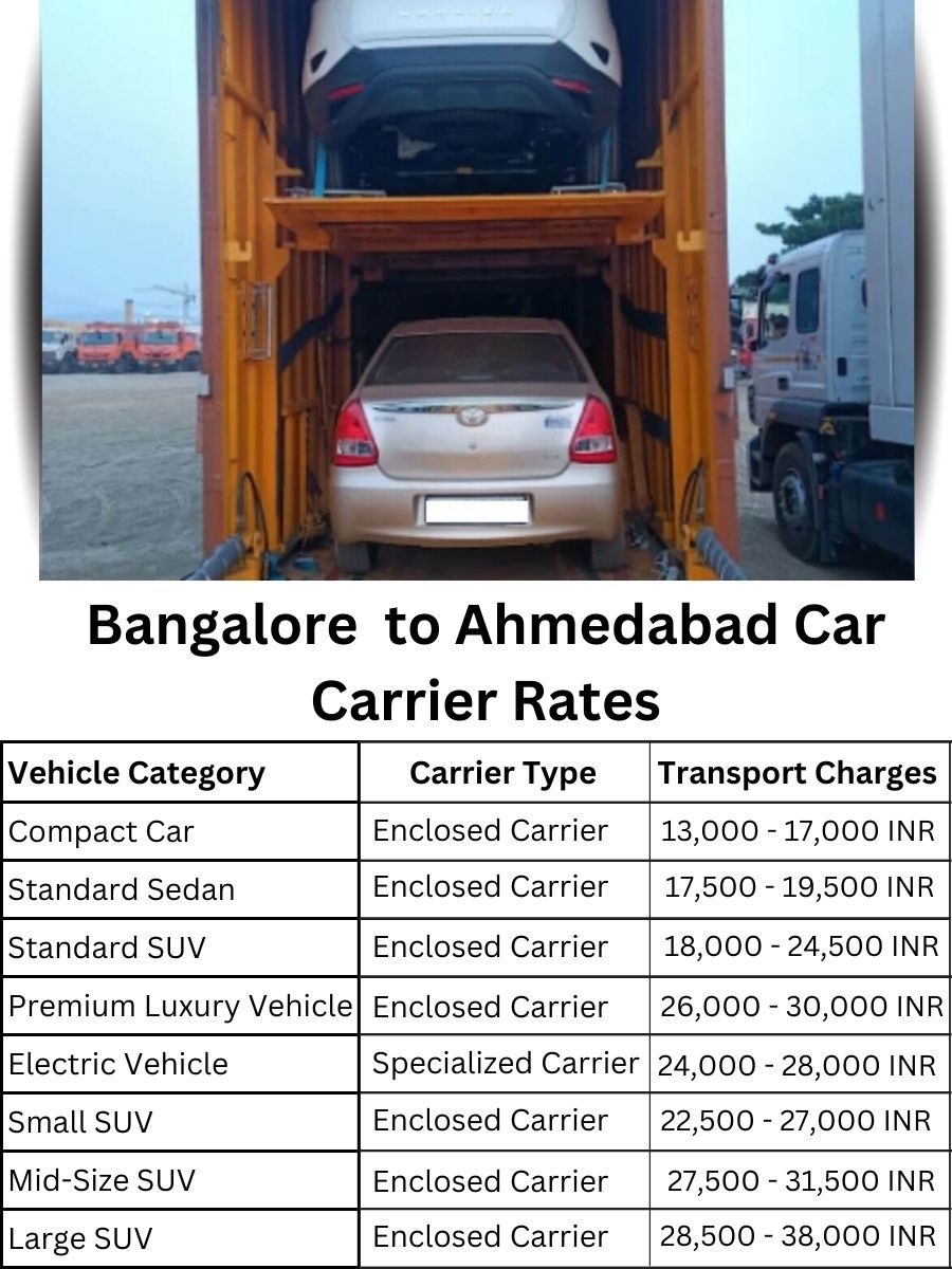 Car carrier rates from Bangalore to Ahmedabad