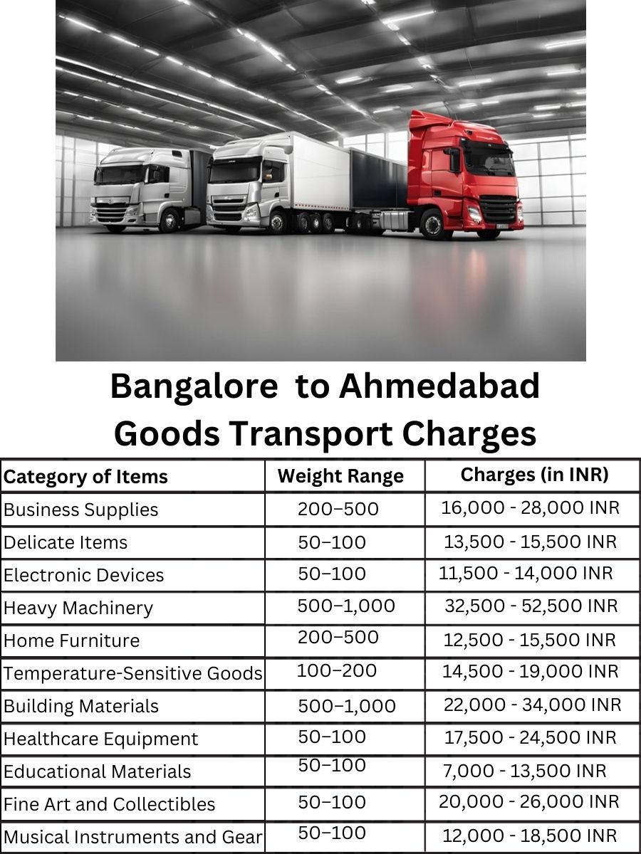 Goods Transport Charges from Bangalore to Ahmedabad