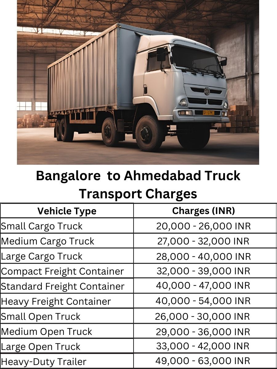 Bangalore to Ahmedabad Truck Transport Charges